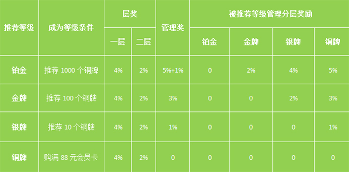 威海化妆品微商分销运营模式方案